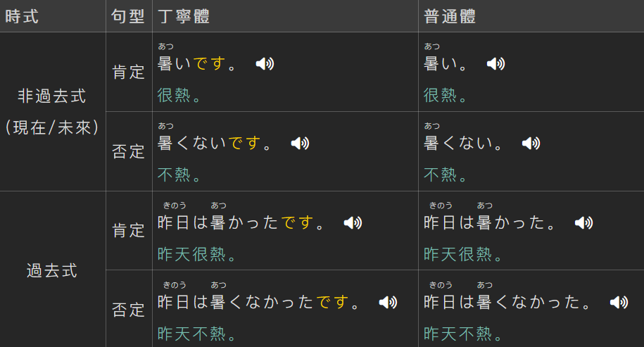 形容词变形