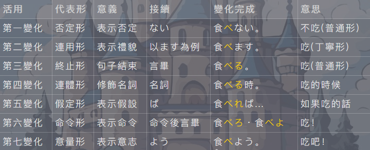 下段变形举例