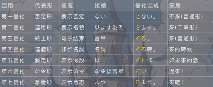 くる