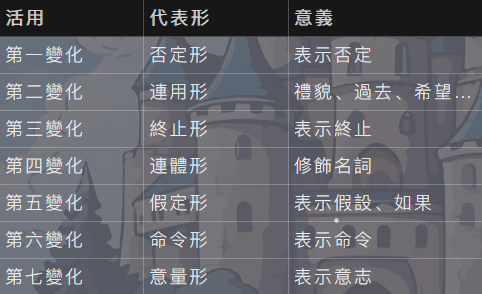 7种变化