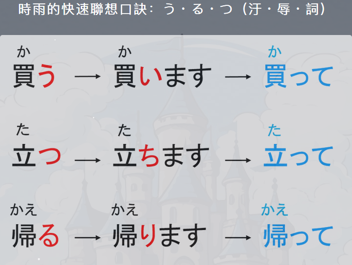 う・る・つ（汙・辱・詞）