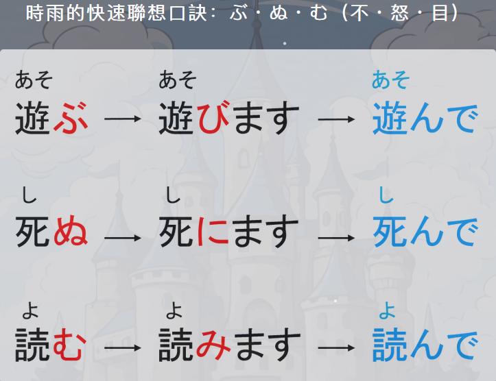 ぶ・ぬ・む（不・怒・目）