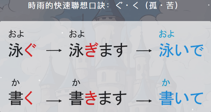 ぐ・く（孤・苦）