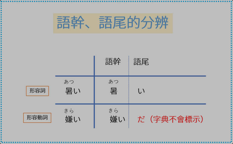 语干，词尾的区分