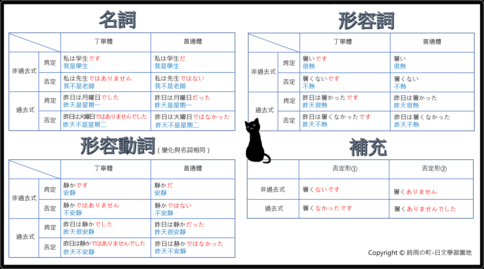 总整理