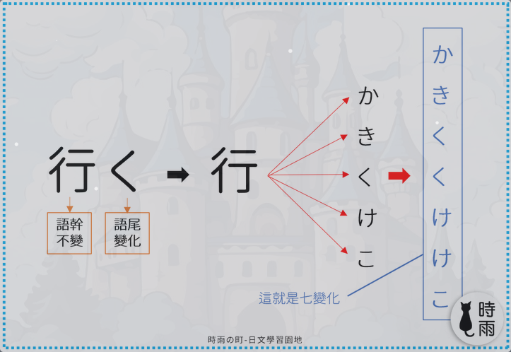 变形方法/由来