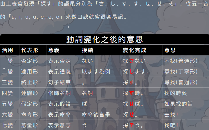 变形举例