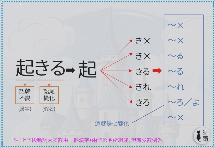 变形方法/由来