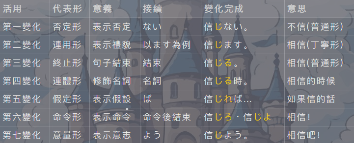 上段变形举例